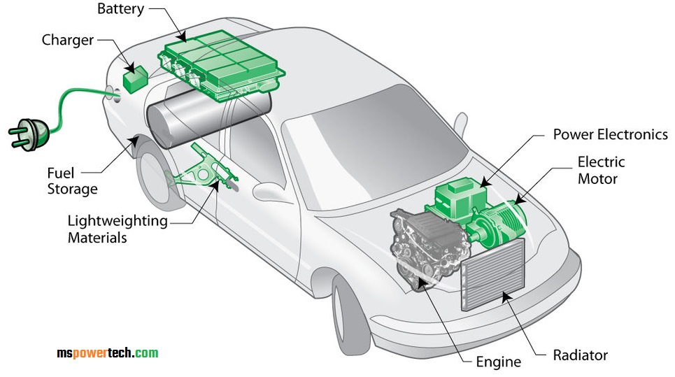 Battery Electric Vehicle | TYPES OF ELECTRIC VEHICLES