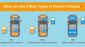 Battery Electric Vehicle | TYPES OF ELECTRIC VEHICLES | Battery ...